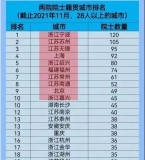 中国两院院士籍贯排名，院士湘军强势崛起！