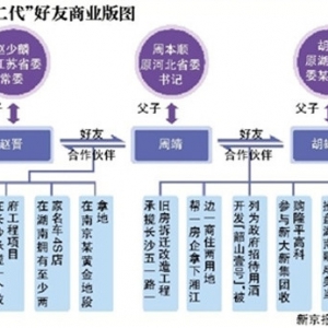 解密周本顺之子“二代”商业帝国兴衰记